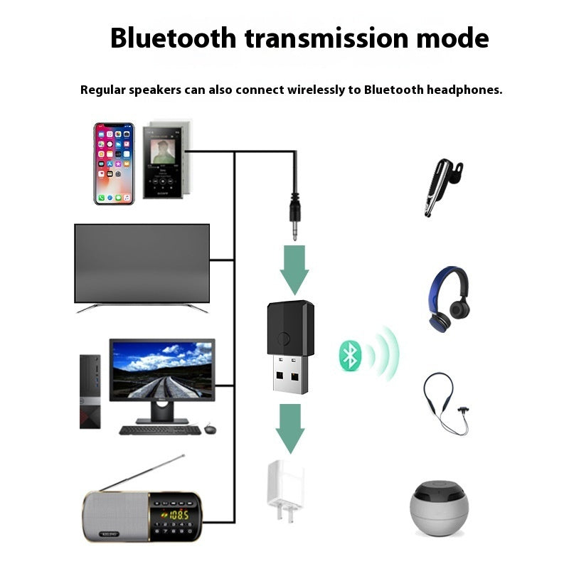 USB Bluetooth Transmitter Receiver Four-in-one
